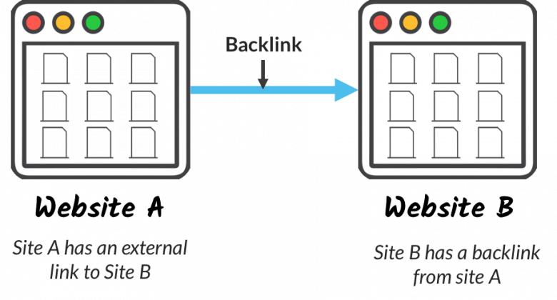 Backlinks คือ อะไร และ สำคัญอย่างไร ? 3