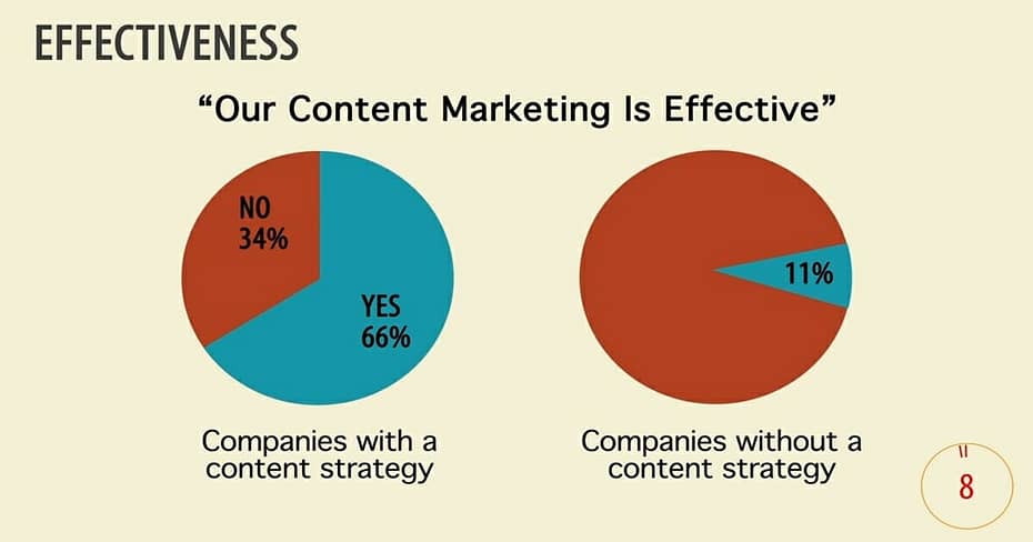 อธิบายกลยุทธ์ Content Marketing ใน 3 นาที 2
