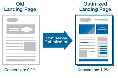 Copywriting for Landing Page